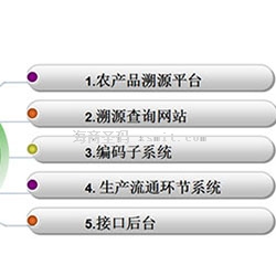 農(nóng)產(chǎn)品溯源